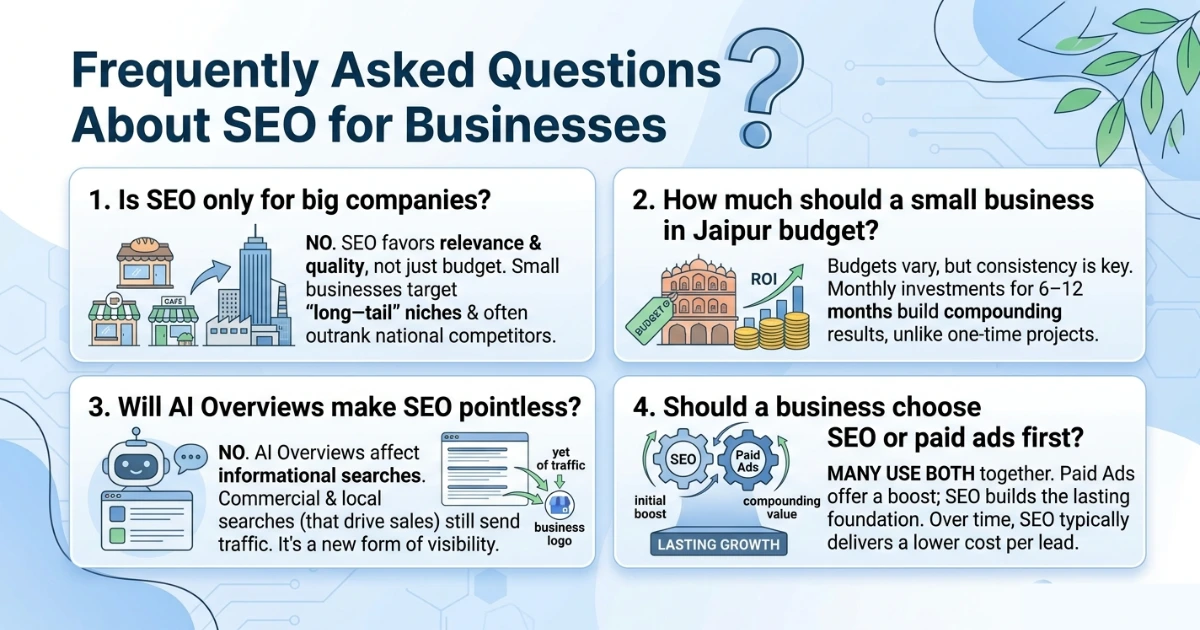 Frequently Asked Questions About SEO for Businesses