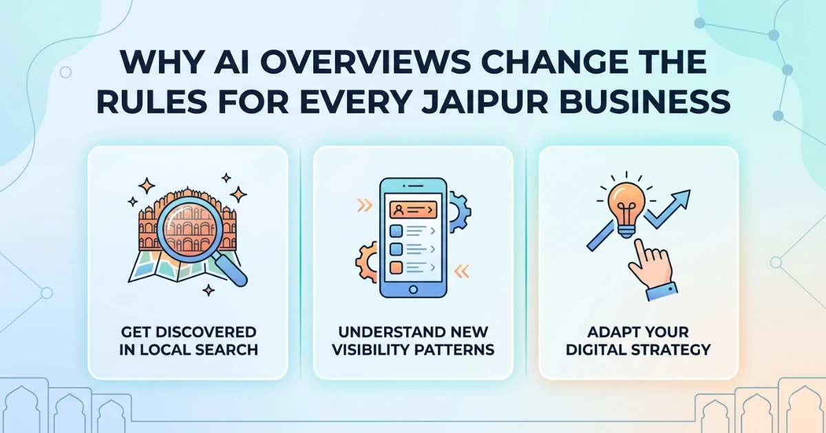 Why AI Overviews Change the Rules for Every Jaipur Business