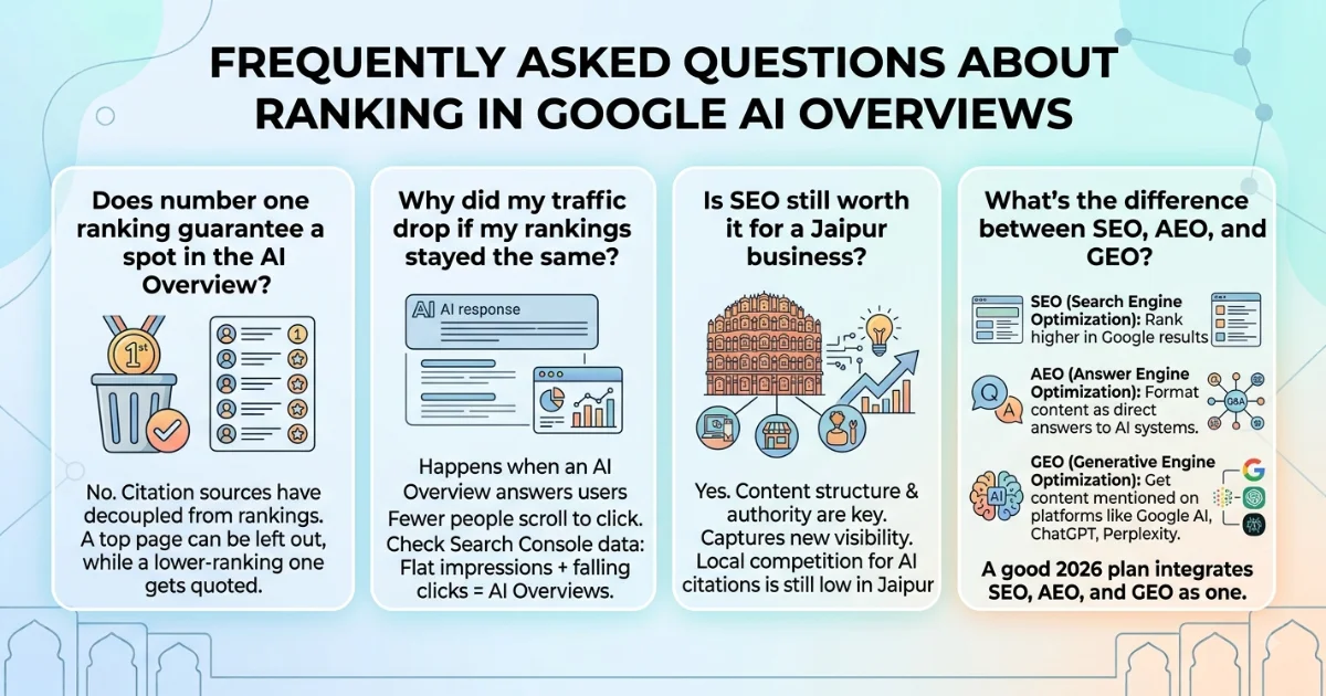 Frequently Asked Questions About Ranking in Google AI Overviews