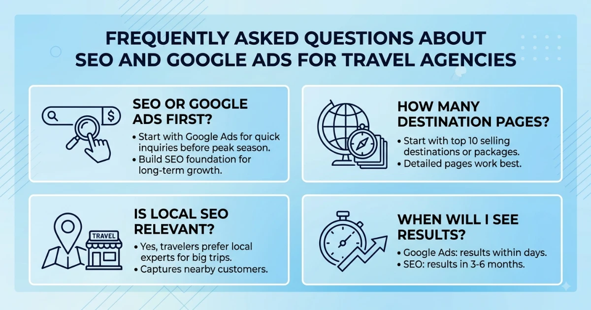 Frequently Asked Questions About SEO and Google Ads for Travel Agencies