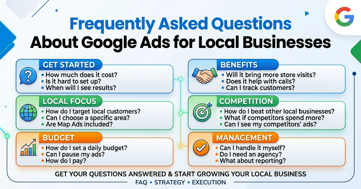 Frequently Asked Questions About Google Ads for Local Businesses Frequently Asked Questions About Google Ads for Local Businesses