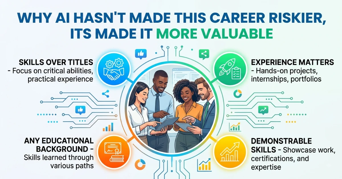 Why AI Hasn't Made This Career Riskier, Its Made It More Valuable