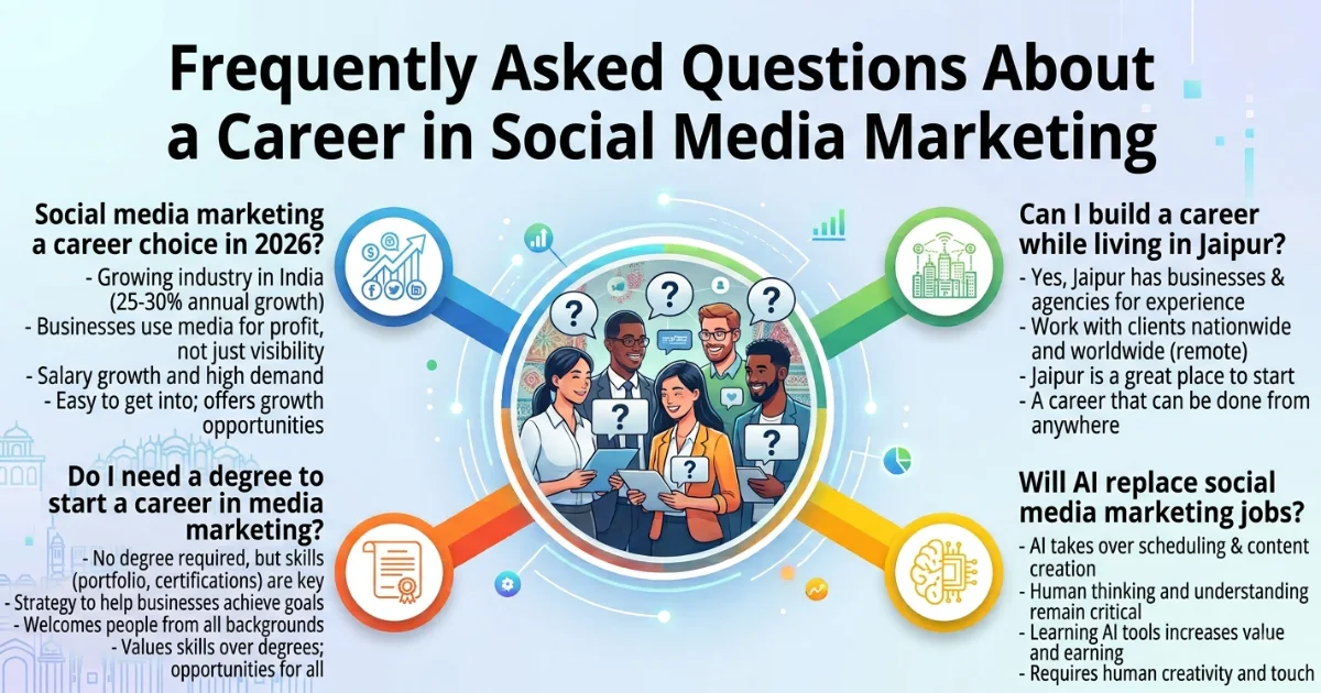 Frequently Asked Questions About a Career in Social Media Marketing
