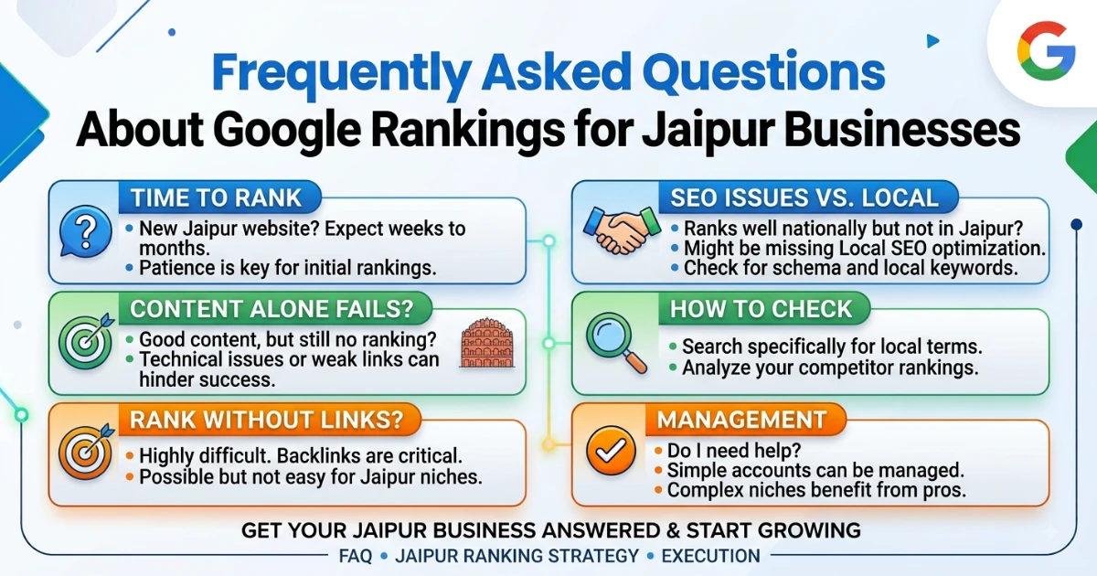 Frequently Asked Questions About Google Rankings Frequently Asked Questions About Google Rankings